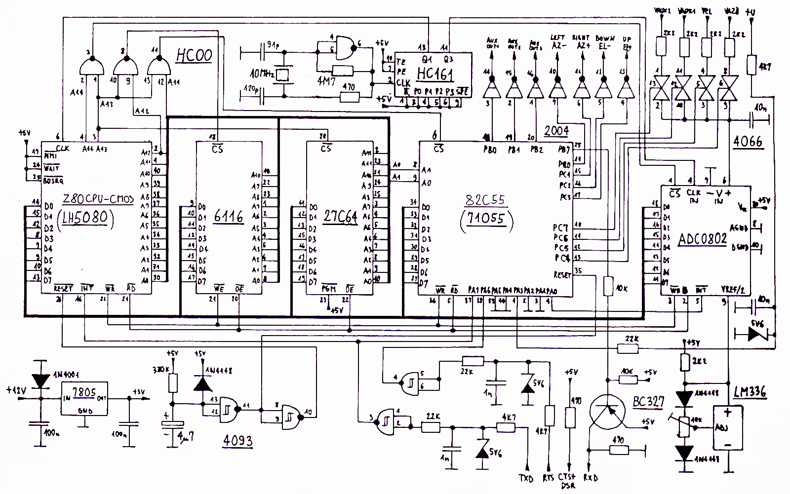 interface