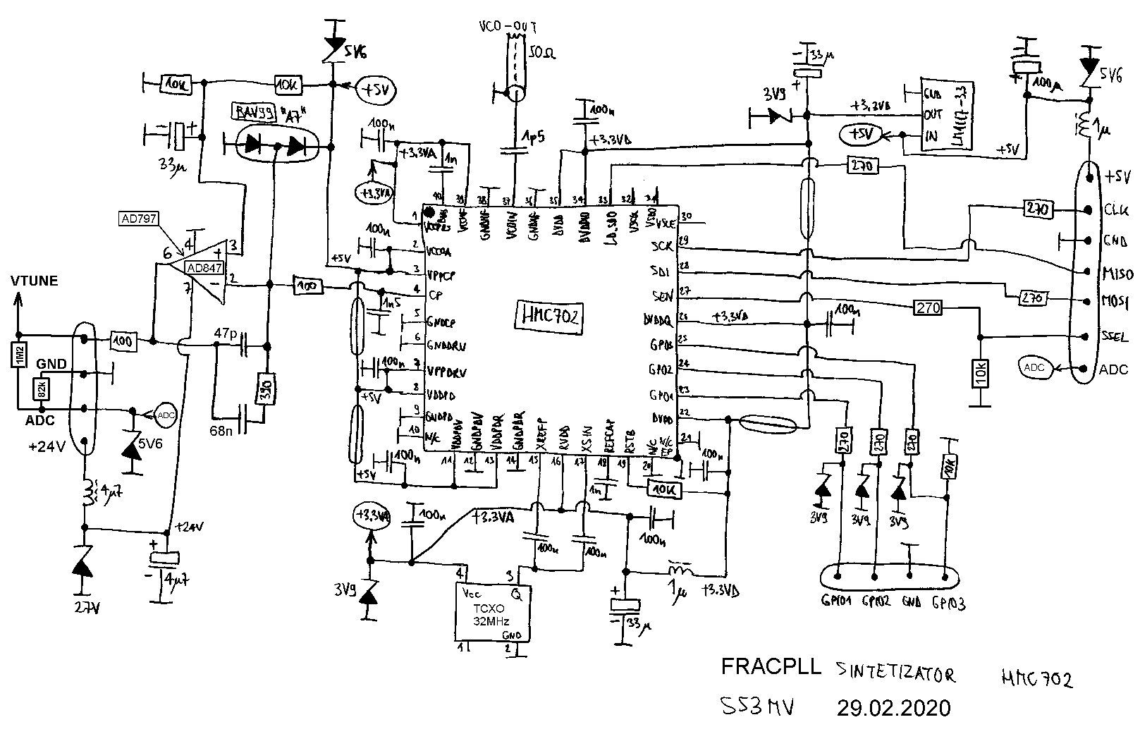 fracpll